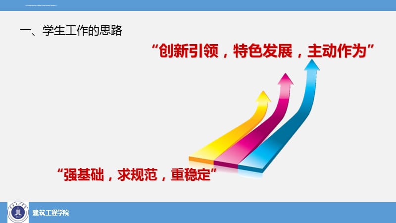 建筑工程学院-安徽工程大学学生处课件_第3页