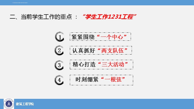 建筑工程学院-安徽工程大学学生处课件_第4页