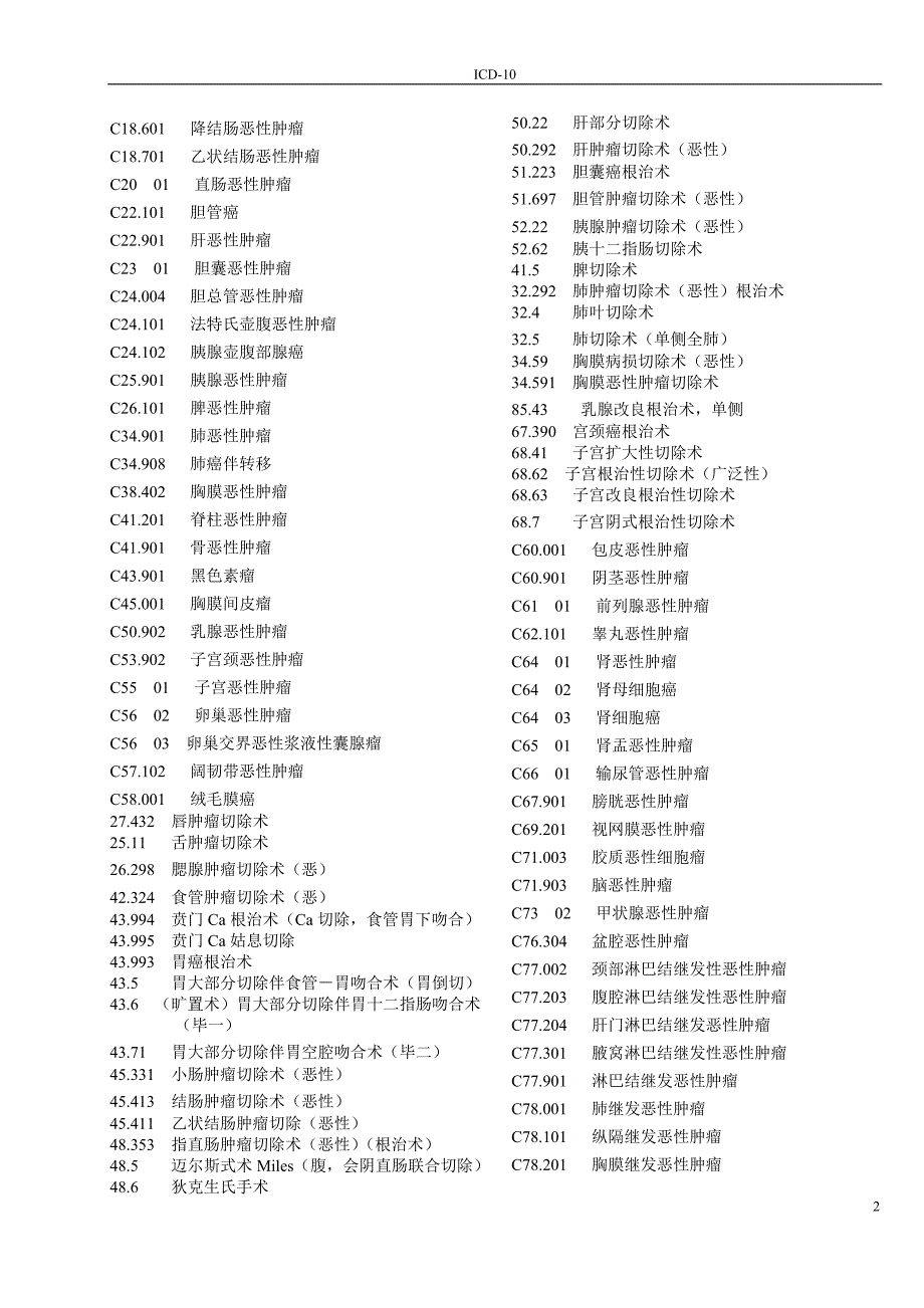 疾病诊断ICD-10大全-_第2页