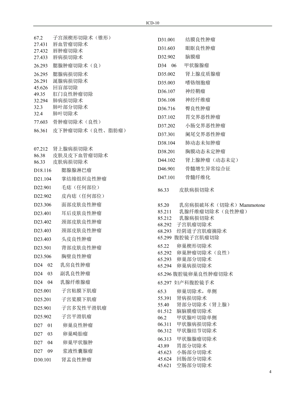 疾病诊断ICD-10大全-_第4页