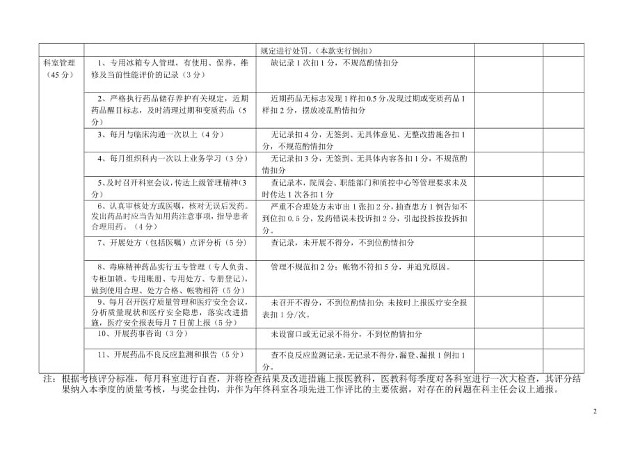 1259编号药剂科考核标准_第2页