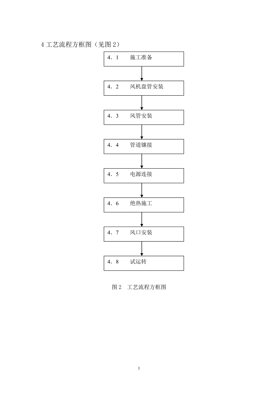 风机盘管机组安装施工方案-_第2页