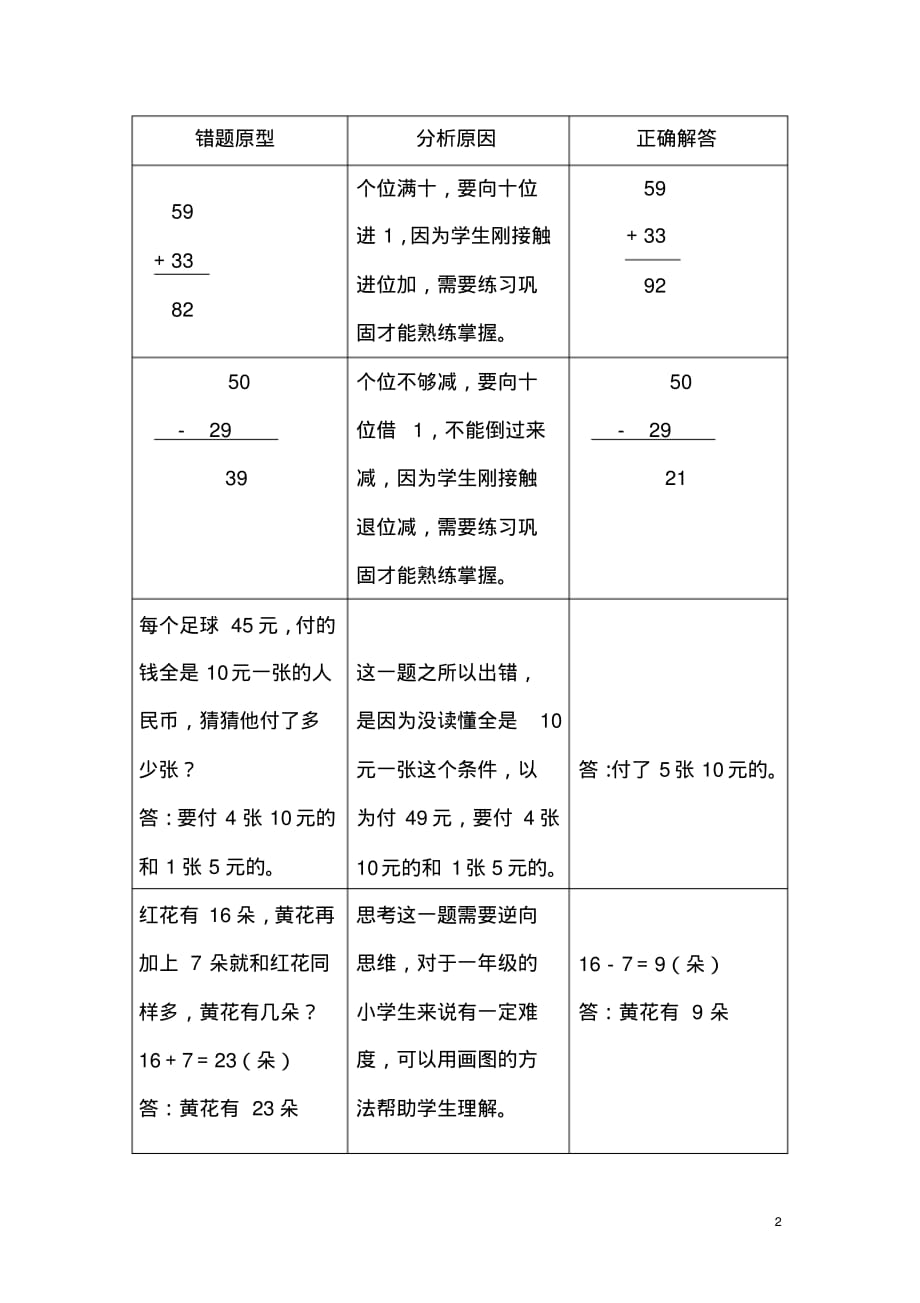 一年级数学下册易错题分析+正解解析_第2页