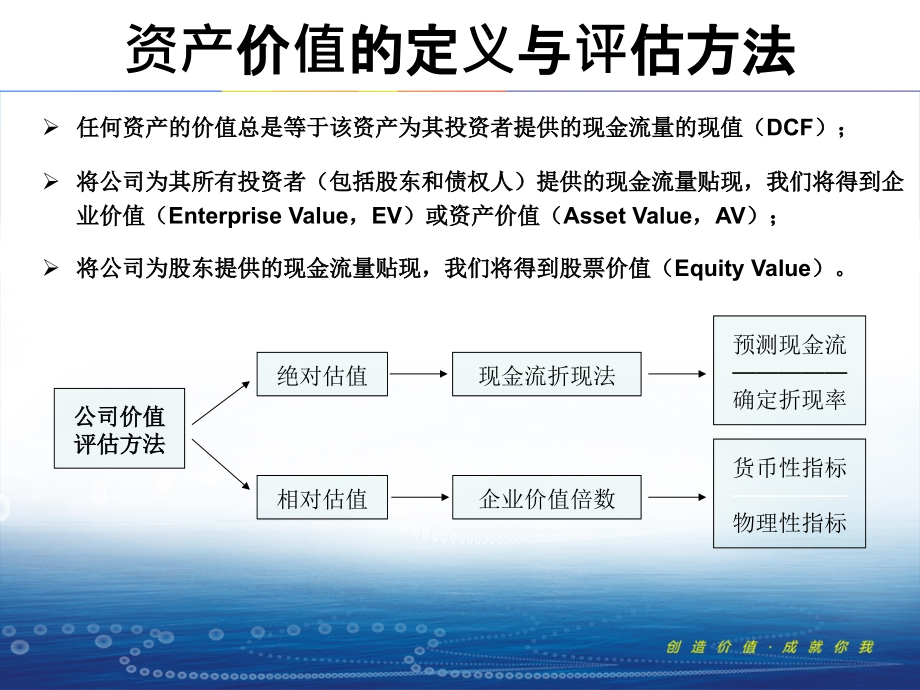 国信证券培训资料课件_第3页