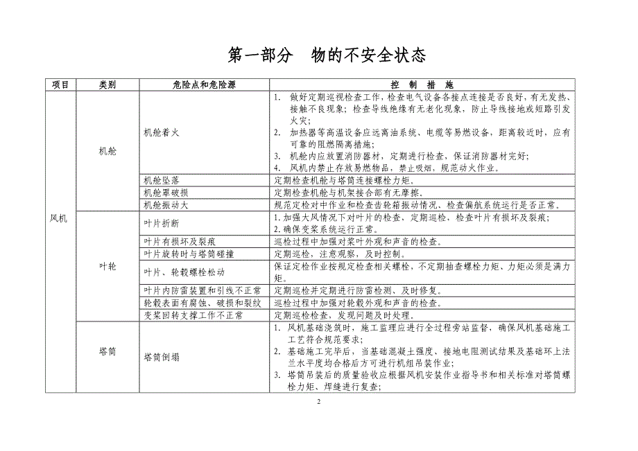 风电场危险源识别与控制措施--_第2页