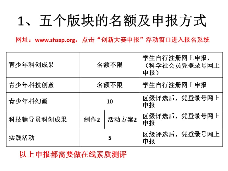 第34届上海市青少年科技创新大赛申报要求及注意事项_第2页