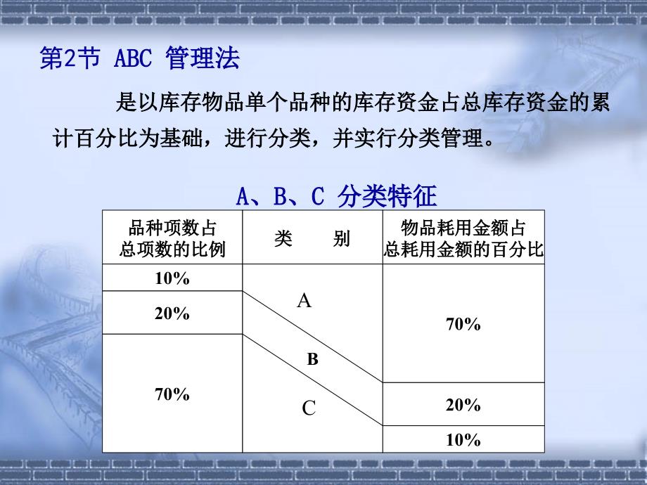 库存与采购管理教学课件_第4页