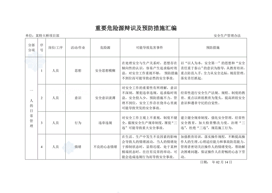 桥梁危险源清单及预防措施-_第2页