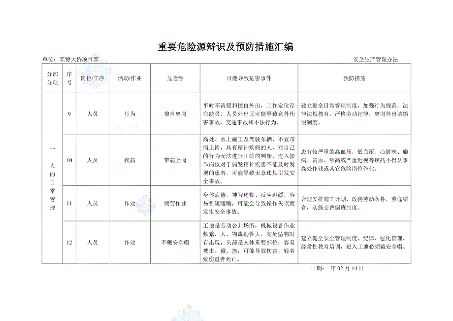 桥梁危险源清单及预防措施-_第4页