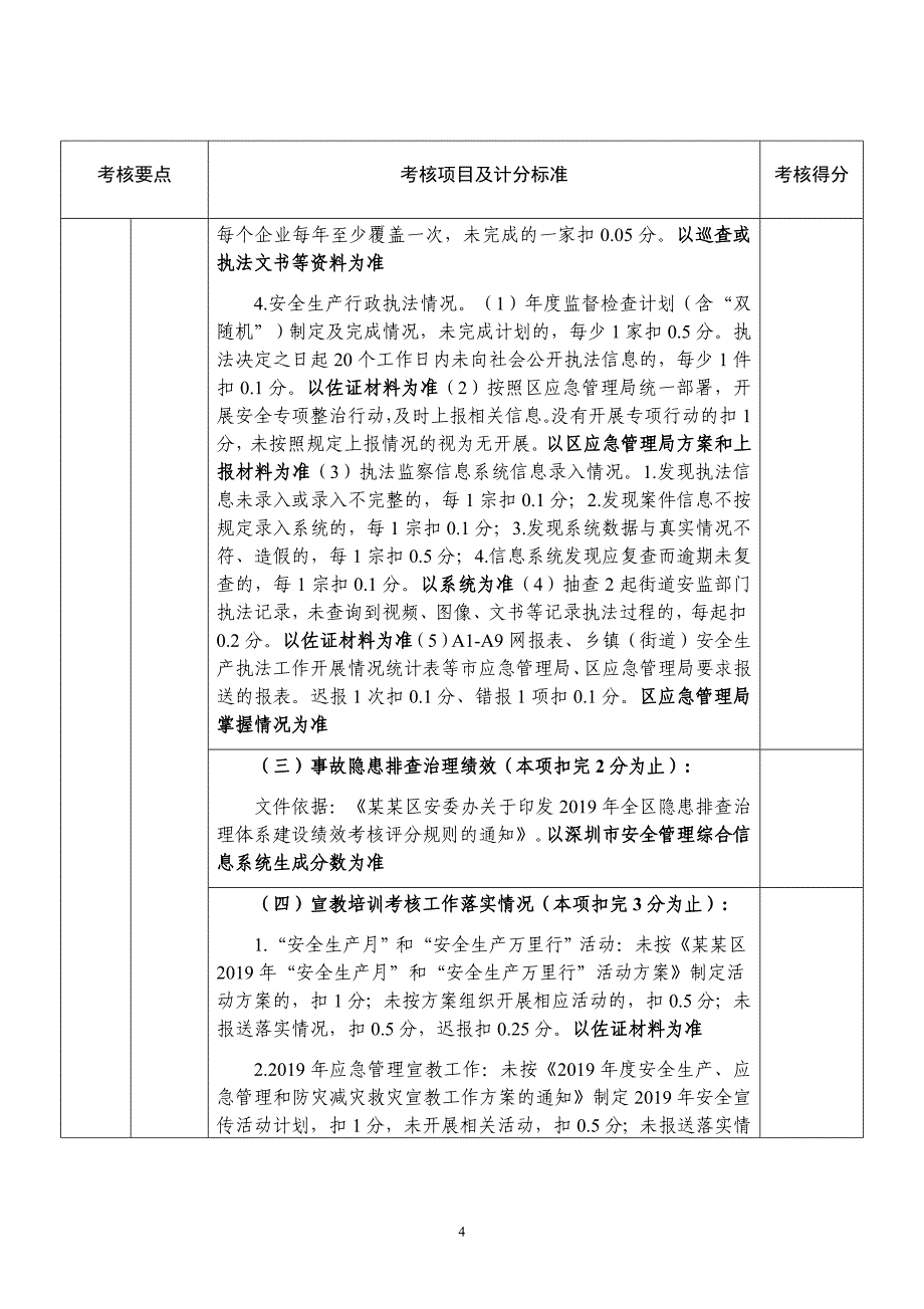 2020年XX市某区各街道管理和消防工作考核评分管理_第4页