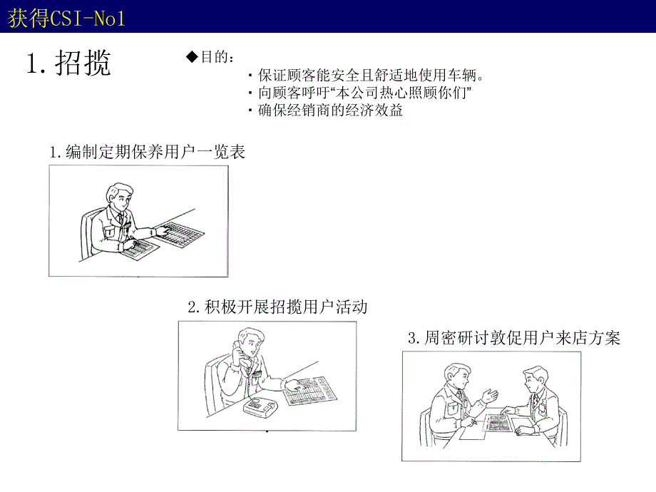 广州本田的13个业务流程工作方法课件_第1页