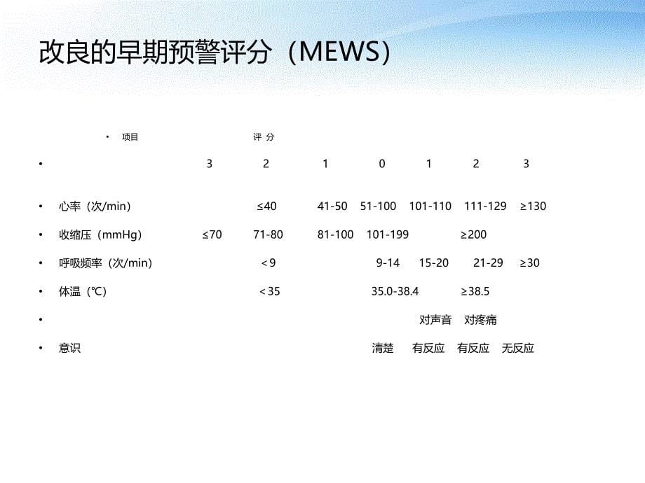 常用患者病情评估评分表 课件_第5页