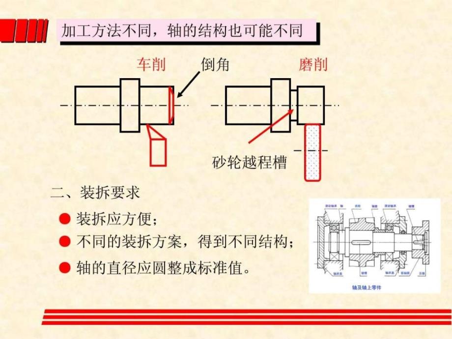 华中科技大学_机械设计基础_PPT讲义10 课件_第4页