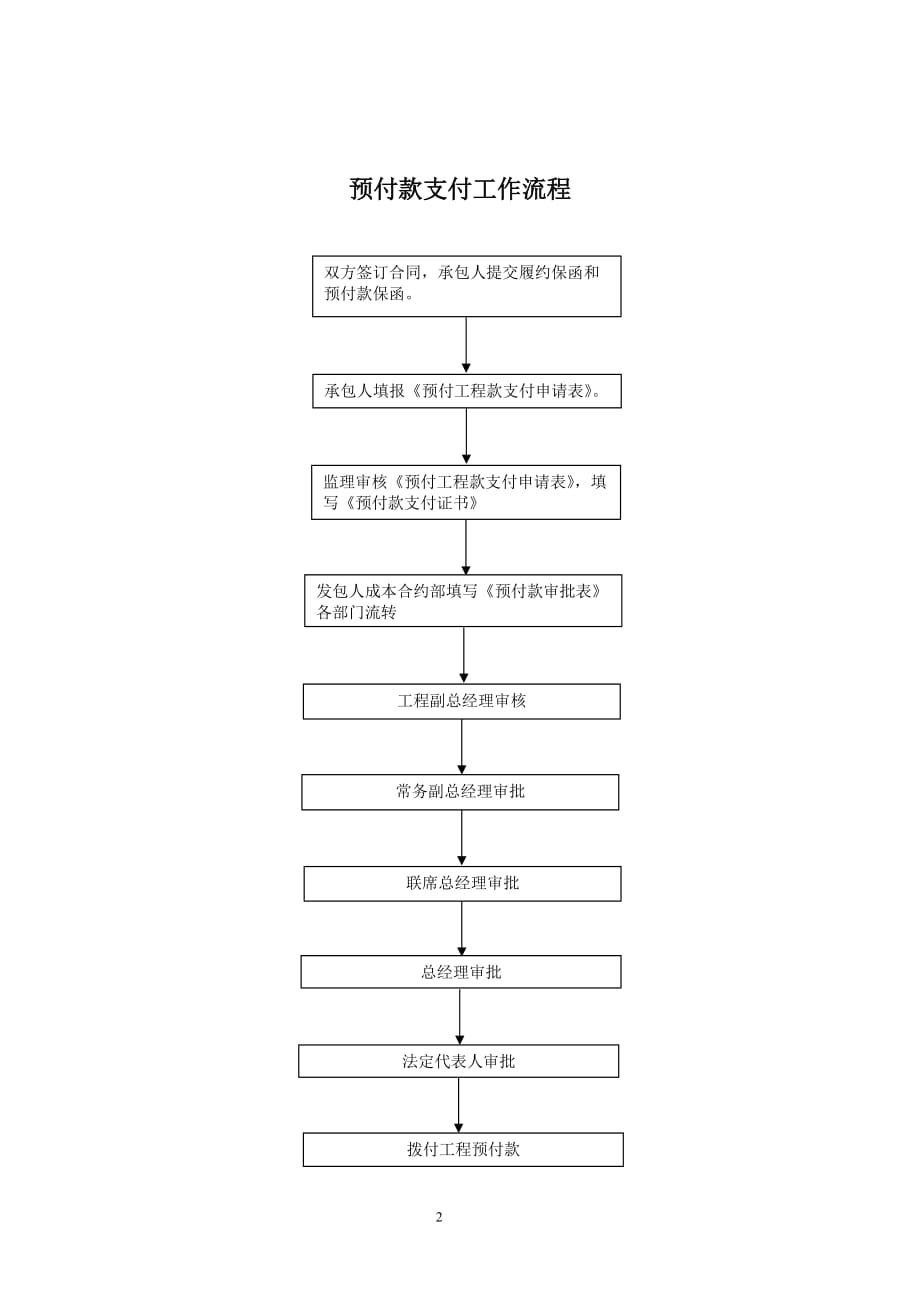 程序1预付款支付程序及申请表-_第2页