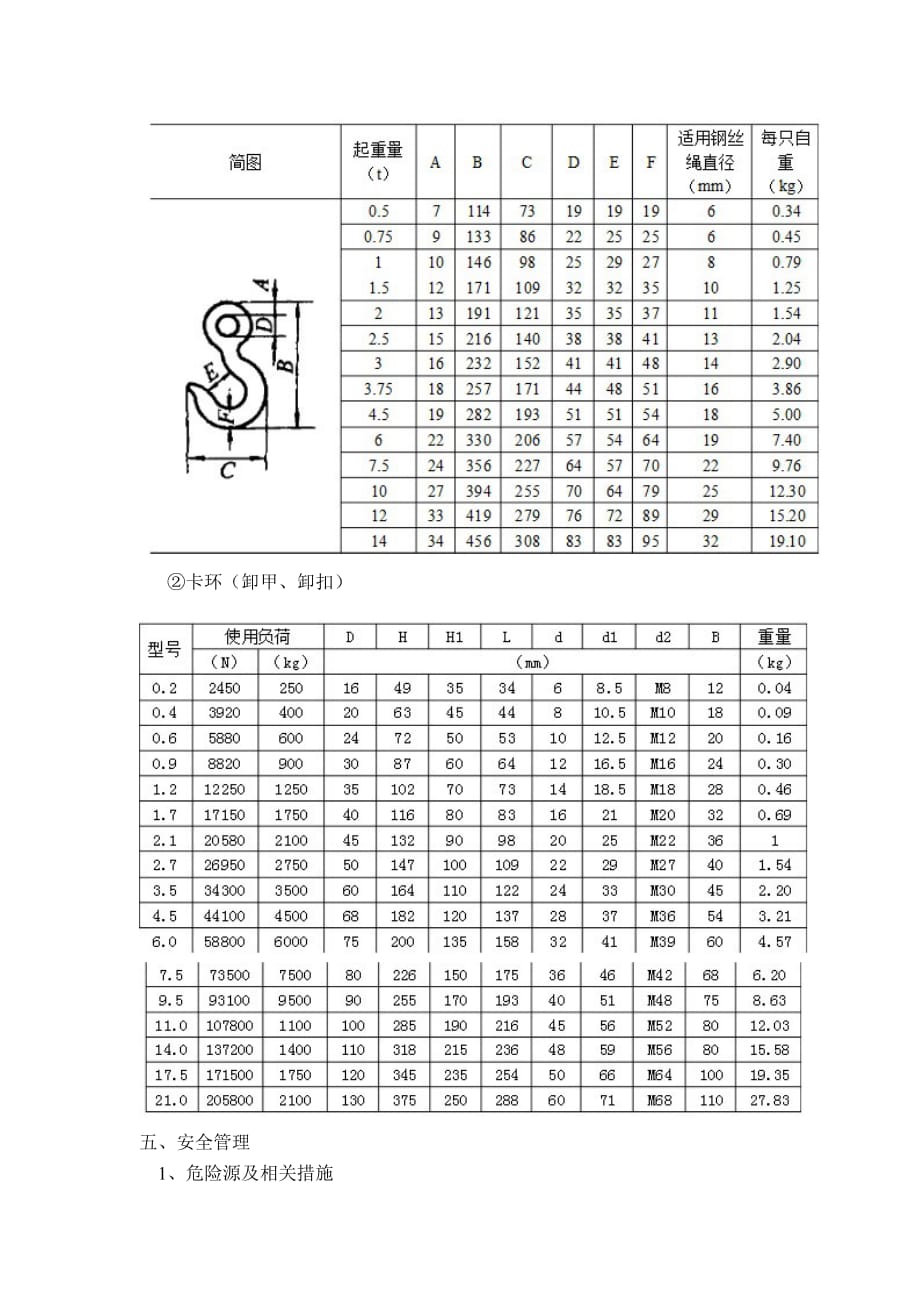 起重吊装工程施工组织设计方案66348_第4页