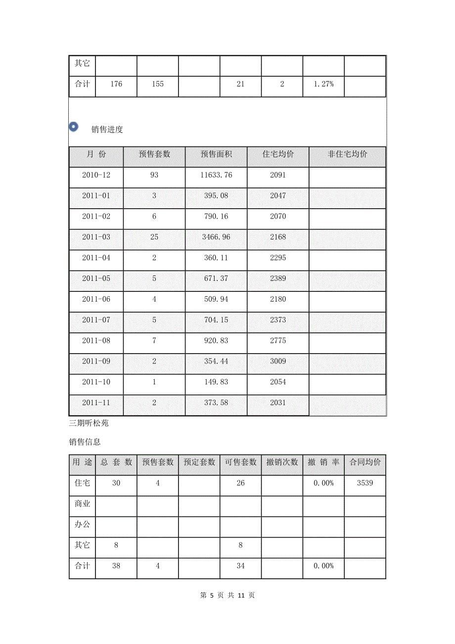 优质实用文档精选——龙里房地产市场调查_第5页