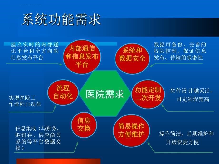 协同办公演示文档宁飞科技课件_第5页