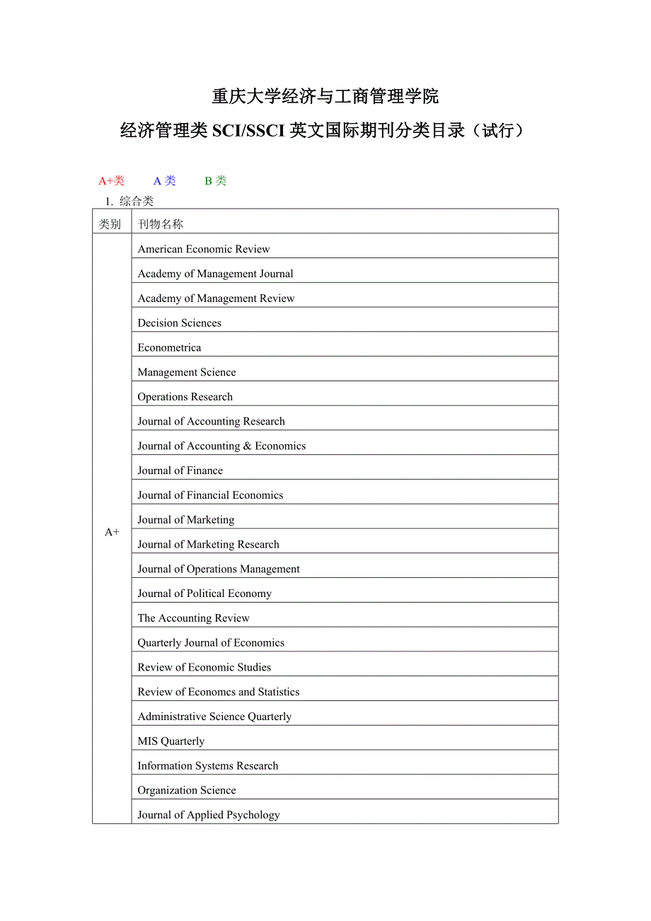 897编号经济管理类SCISSCI英文国际期刊分类目录(..._第1页