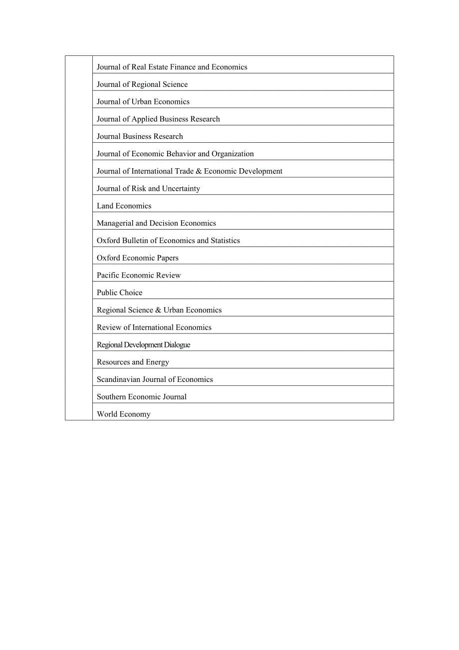 897编号经济管理类SCISSCI英文国际期刊分类目录(..._第5页