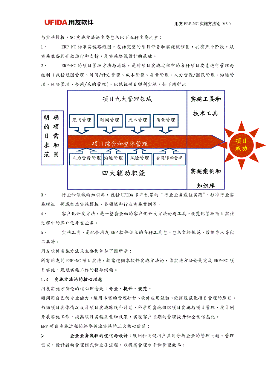 管理信息化ERPMRP用友ERP项目实施办法论V60ForNC发布版_第3页