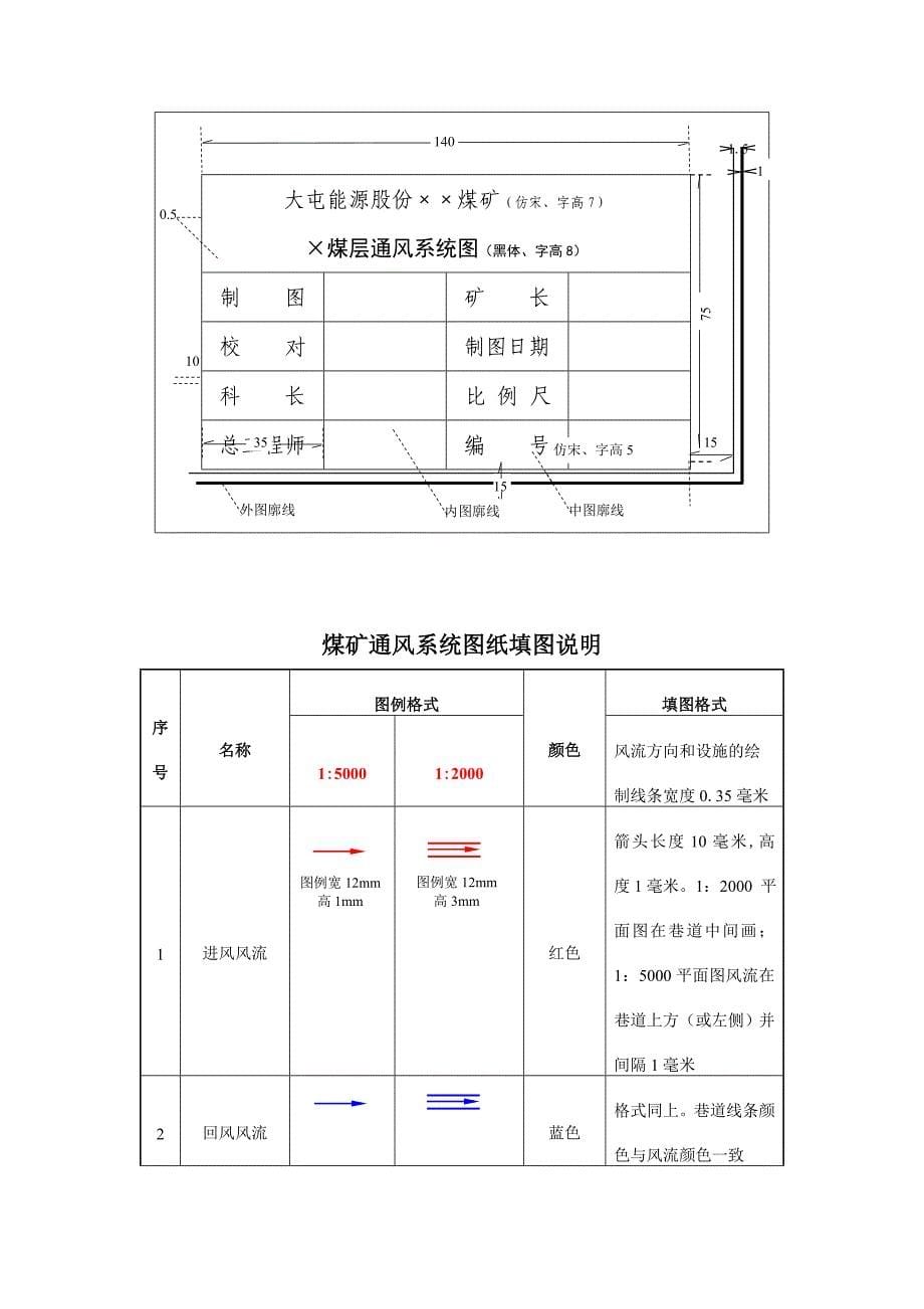 通风系统矿图绘制规范标准_第5页