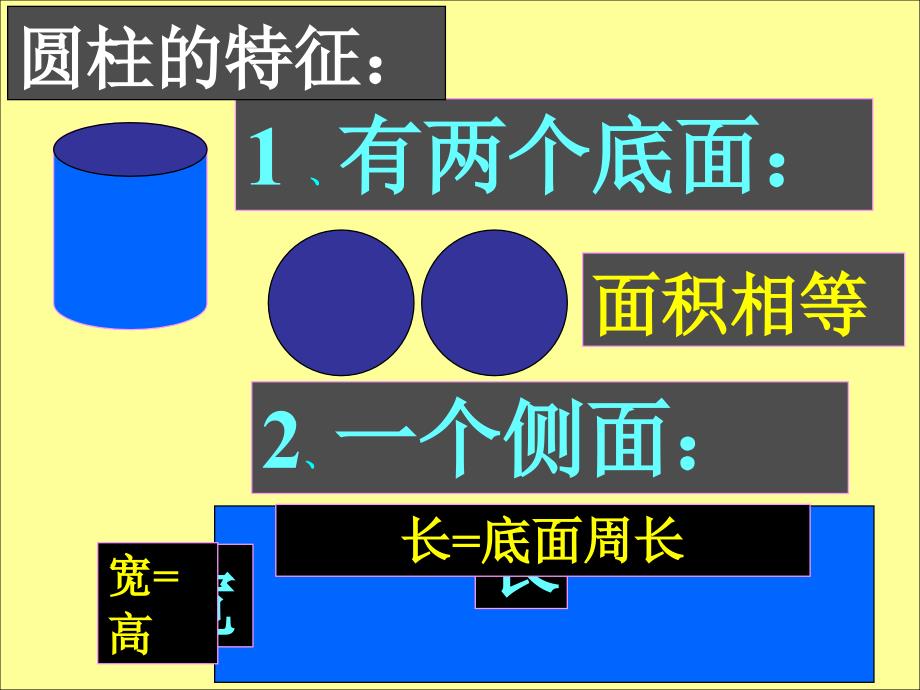 人教版六年级数学下册《圆柱与圆锥整理和复习》课件_第2页