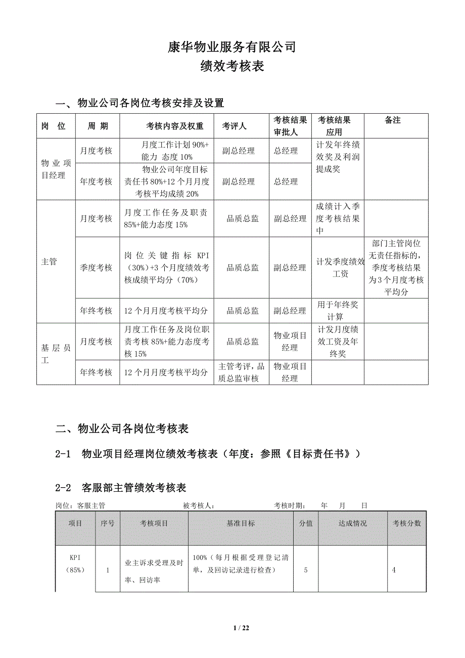 1099编号物业管理绩效考核表_第1页