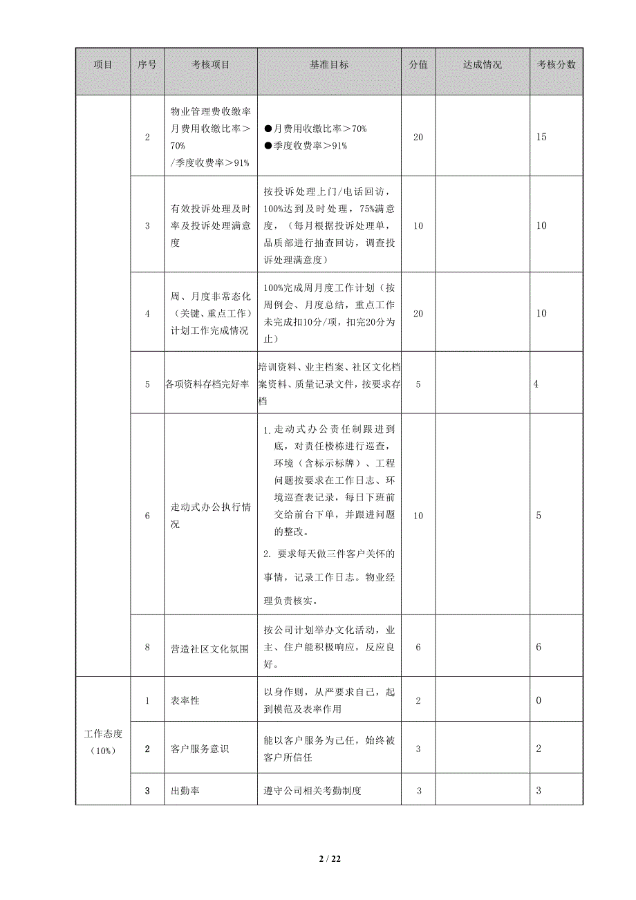 1099编号物业管理绩效考核表_第2页