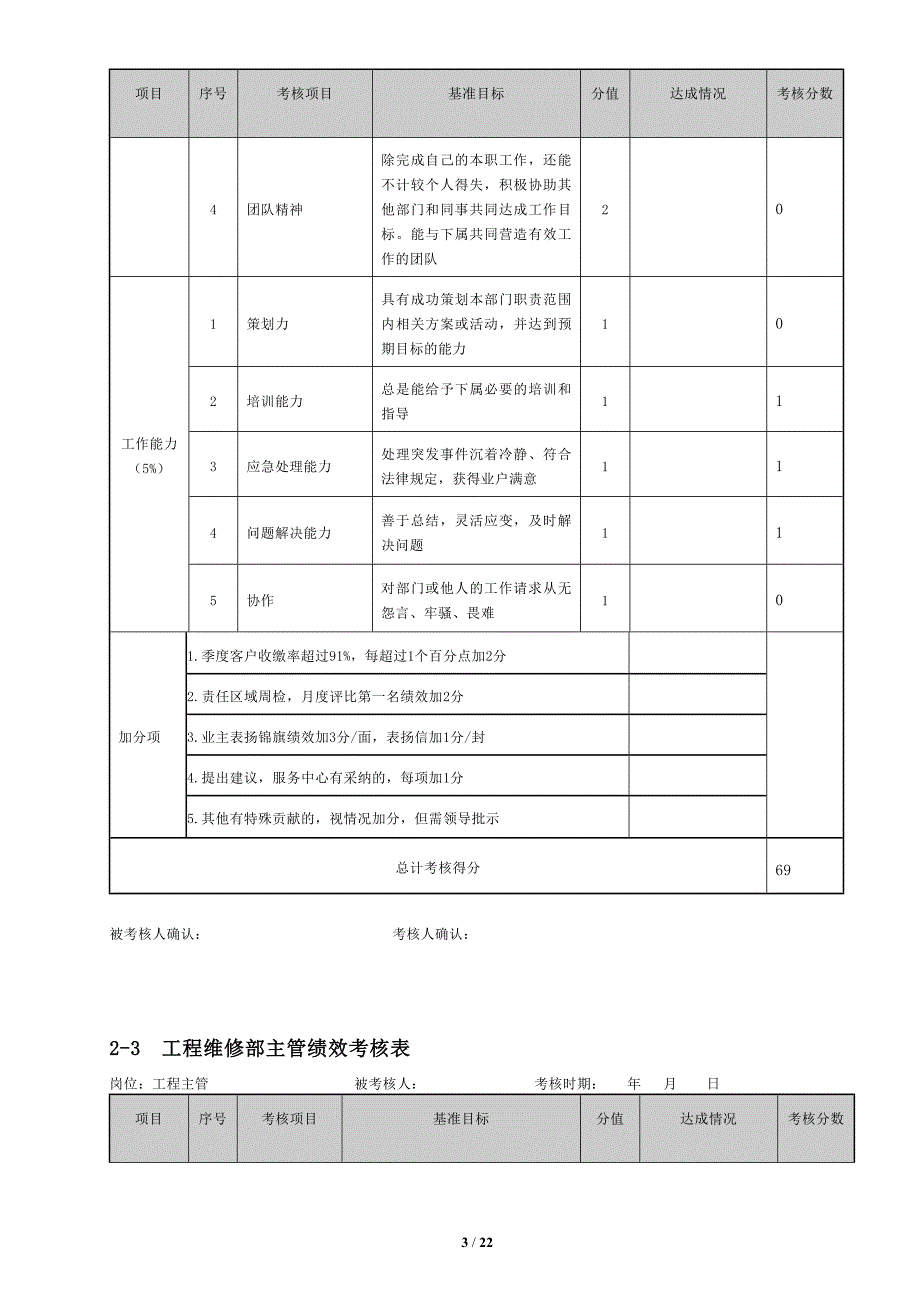 1099编号物业管理绩效考核表_第3页