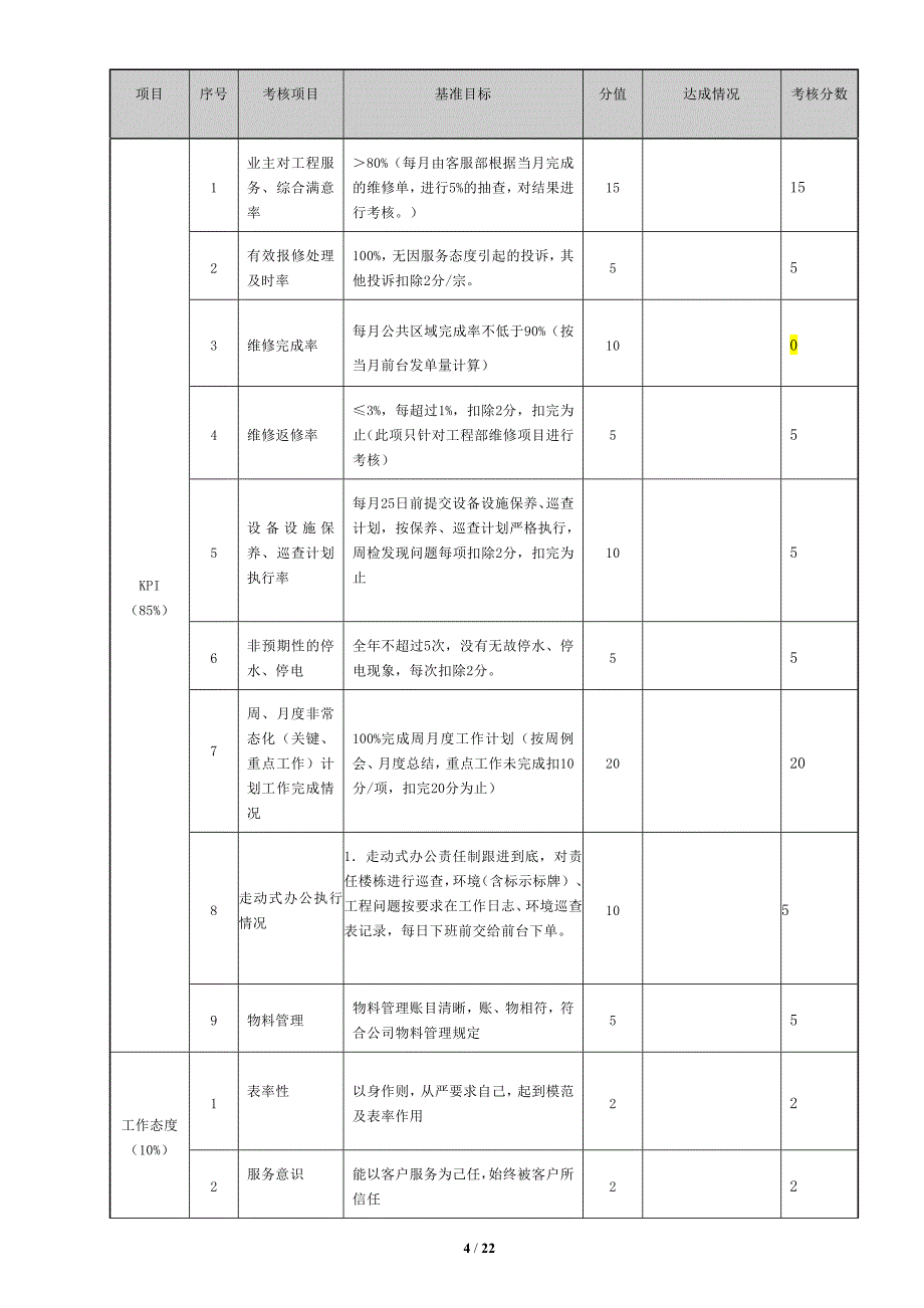 1099编号物业管理绩效考核表_第4页