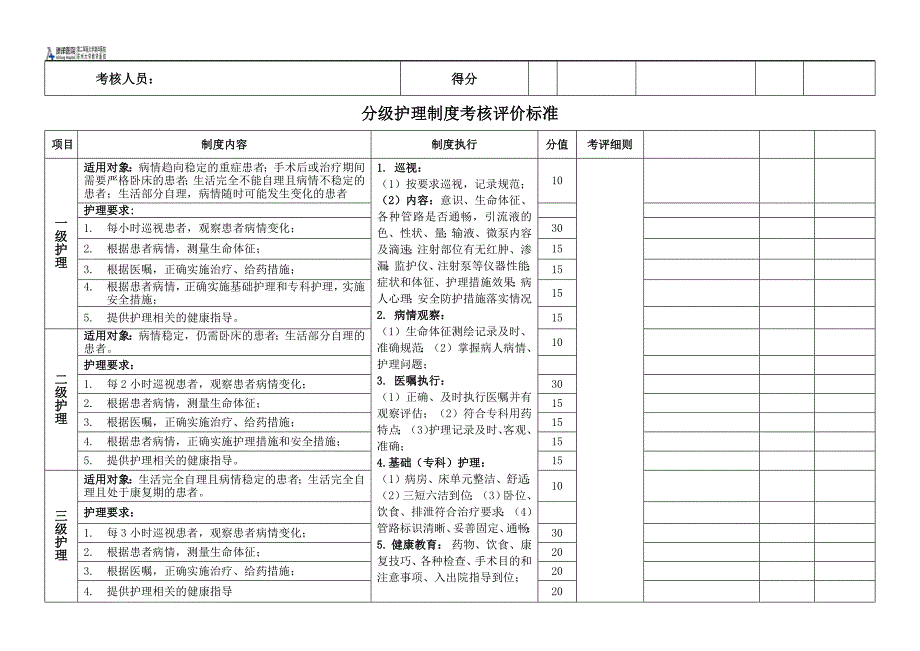 539编号护理核心制度考核评价标准_第4页