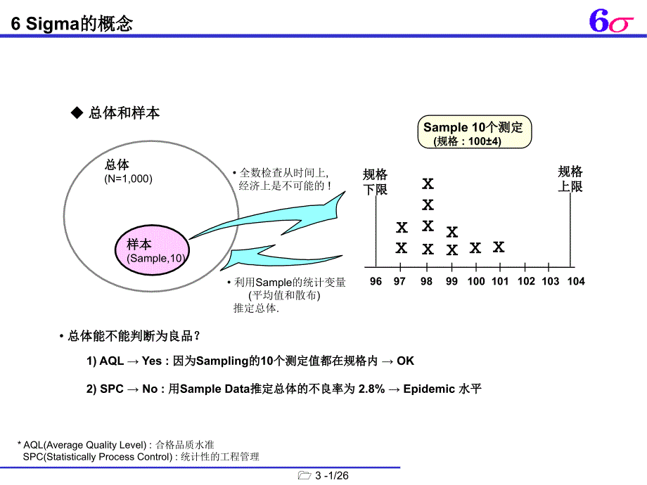 知名韩企六西格玛6sigma黑带培训教材课件_第2页