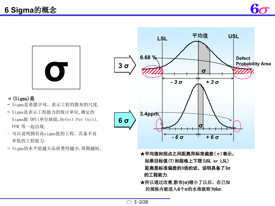 知名韩企六西格玛6sigma黑带培训教材课件_第3页