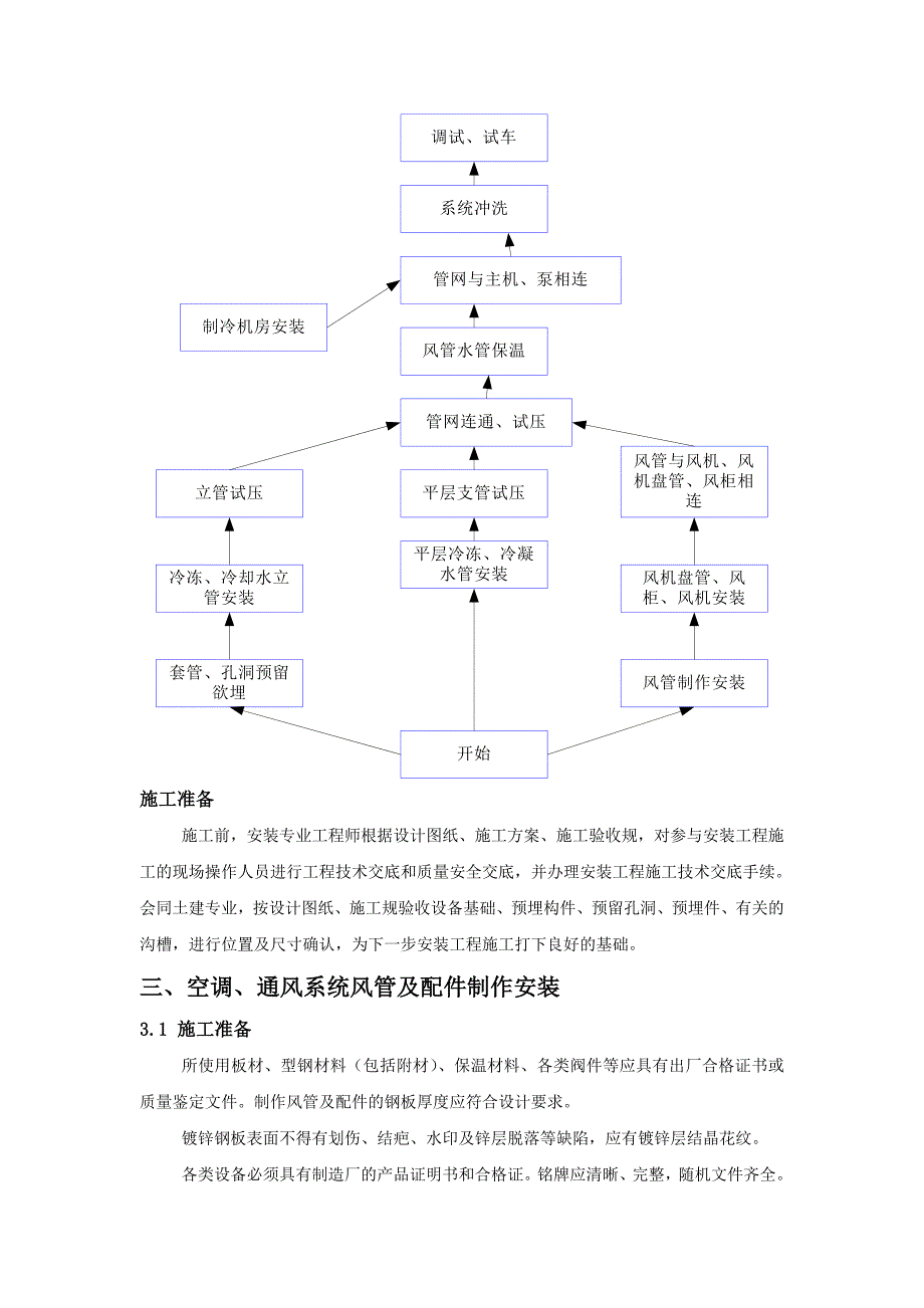 通风空调专项工程施工组织设计方案_第2页