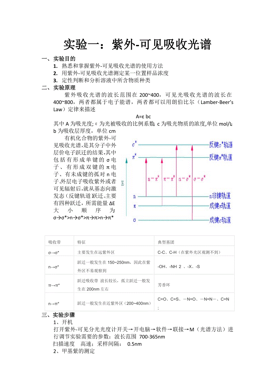 986编号实验1紫外-可见吸收光谱实验报告_第1页