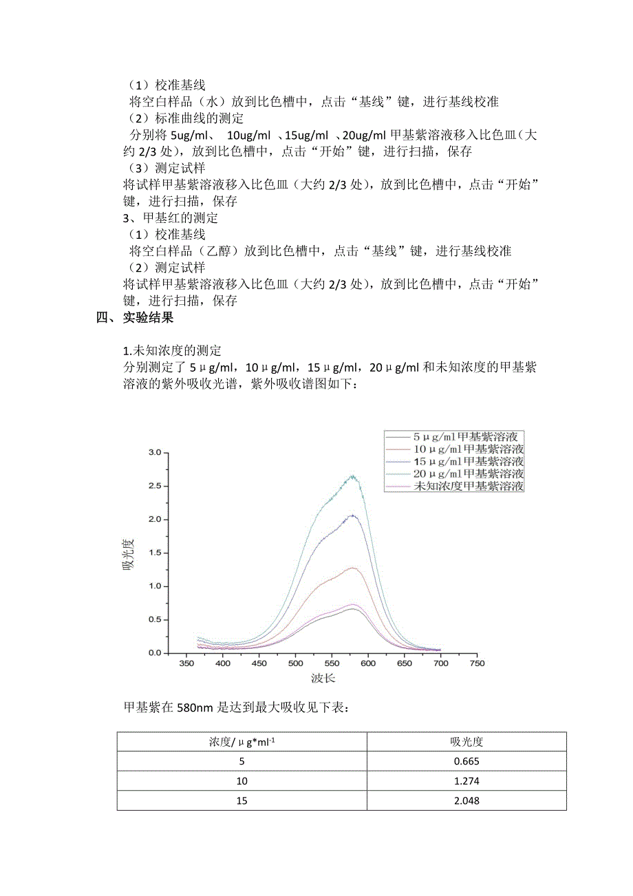 986编号实验1紫外-可见吸收光谱实验报告_第2页