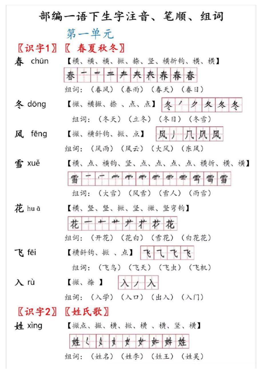 一年级语文下册生字注音、笔顺、组词资料,一份齐全_第1页