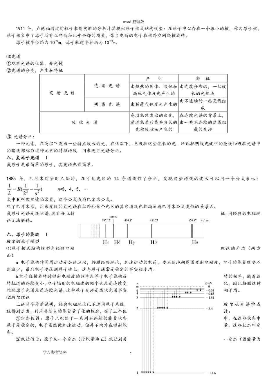 物理人教版高中选修35物理选修35知识点总结提纲精华版（2020年整理）.pdf_第5页