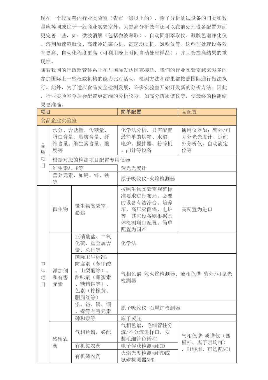 食品检测实验室仪器配置明细-_第3页