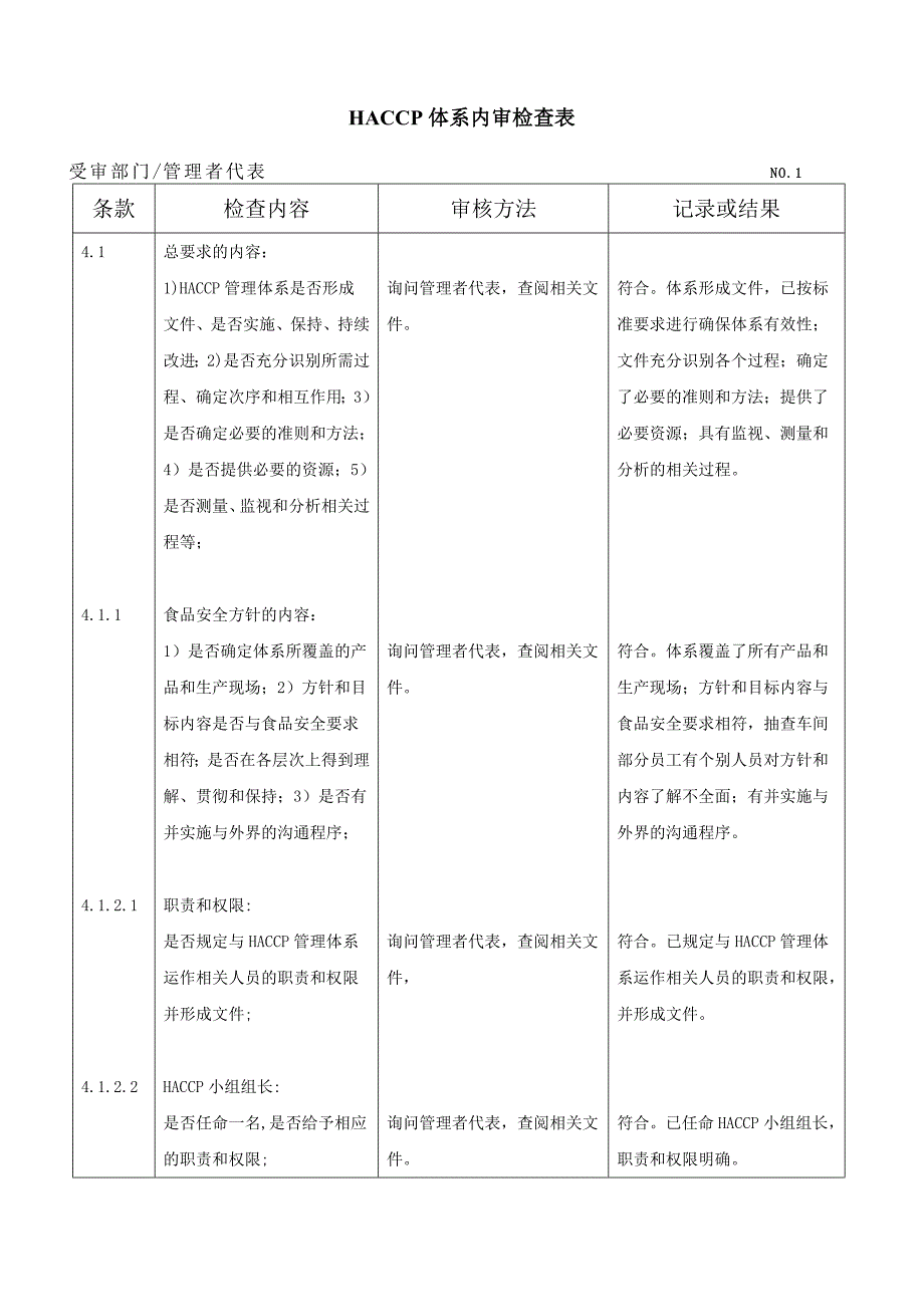 （可编辑）HACCP体系内审检查表(完整版)_第1页