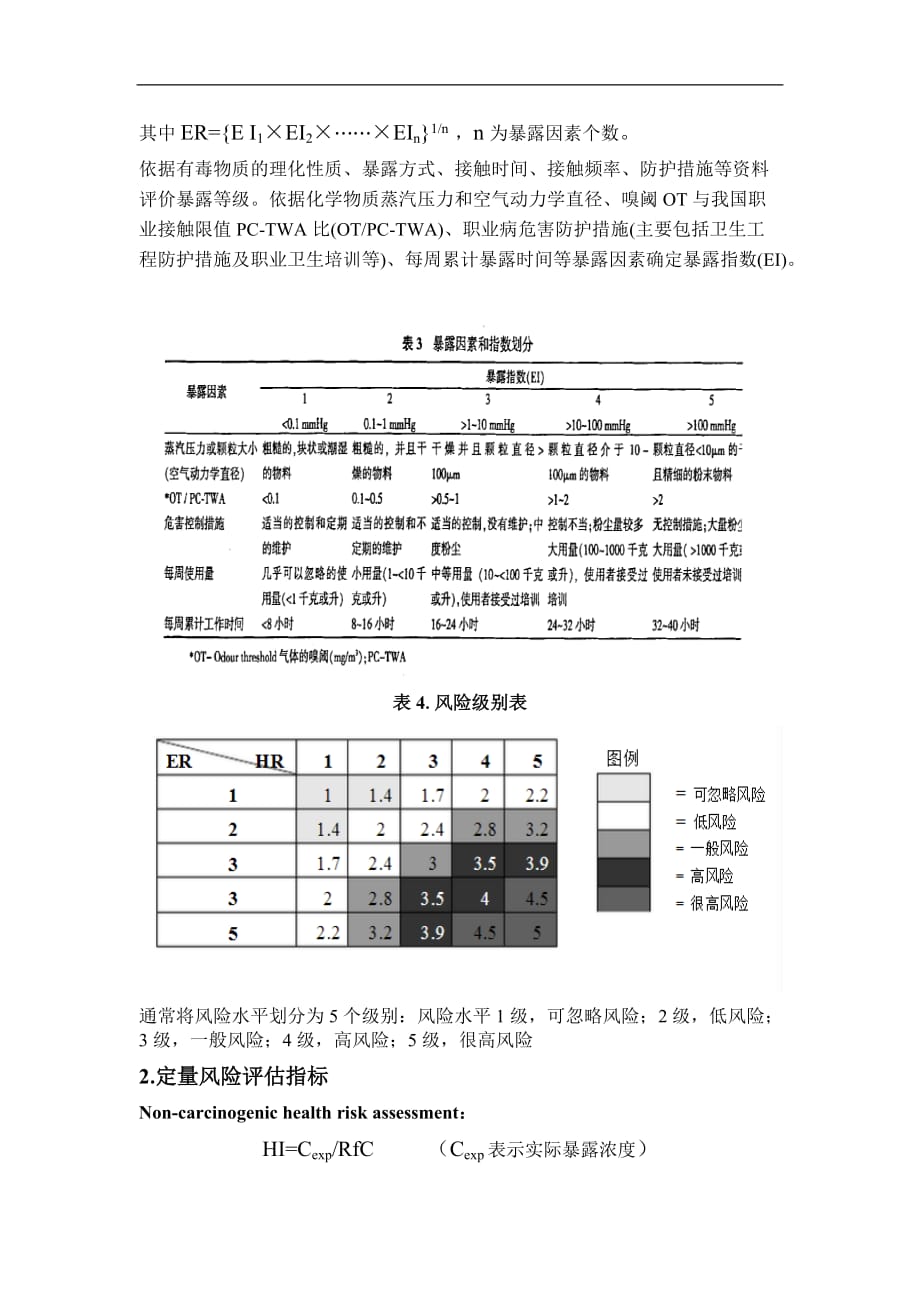 风险评估公式--_第2页