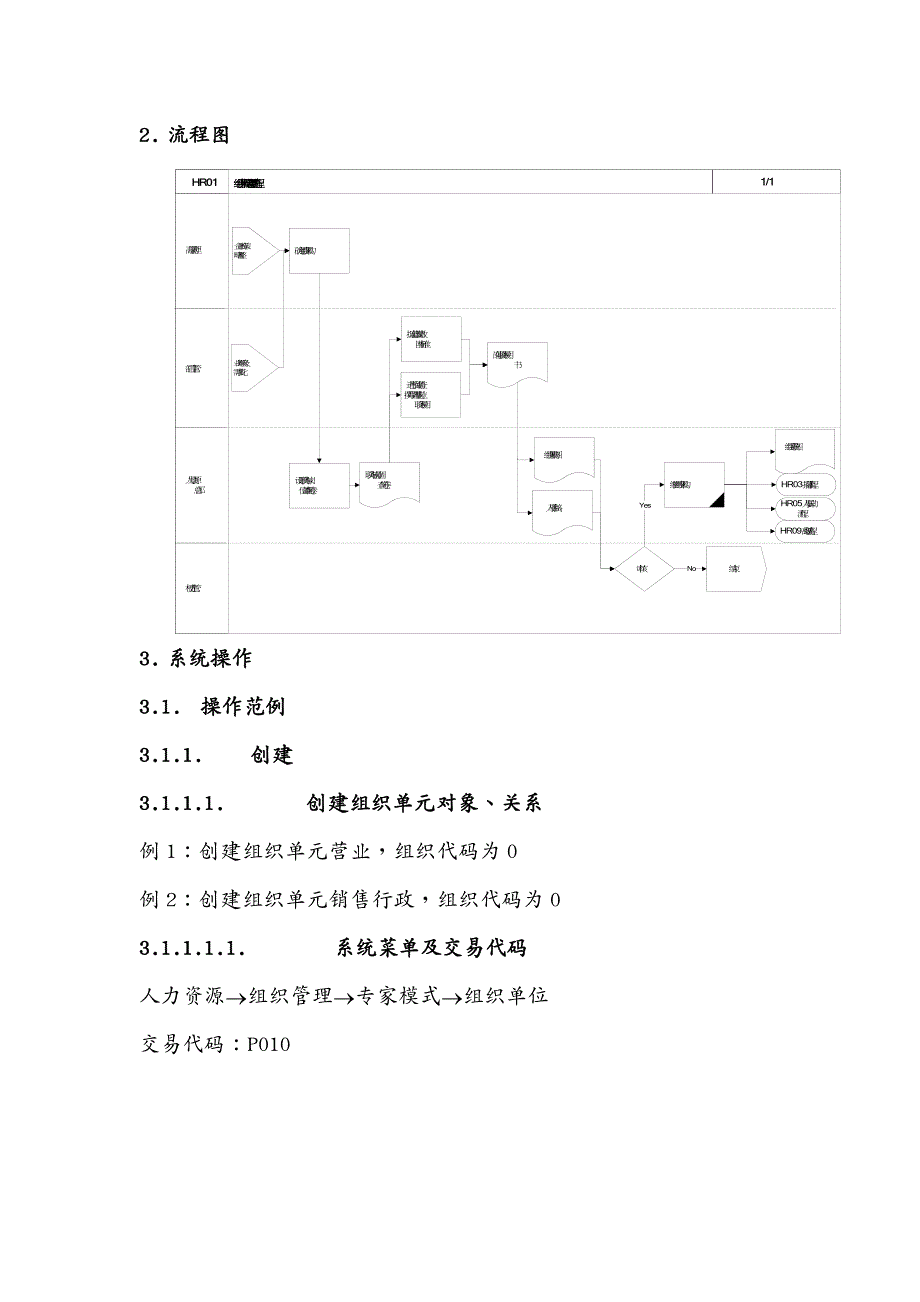 管理信息化SAP实施某家具公司SAP实施专案之组织架构调整流程_第3页