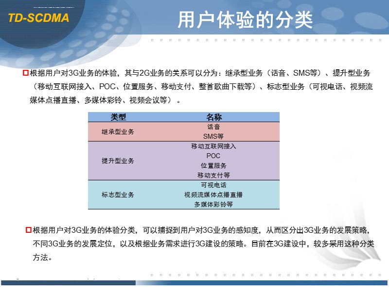 广东移动3G业务发展介绍及TD介绍(推荐)课件_第5页