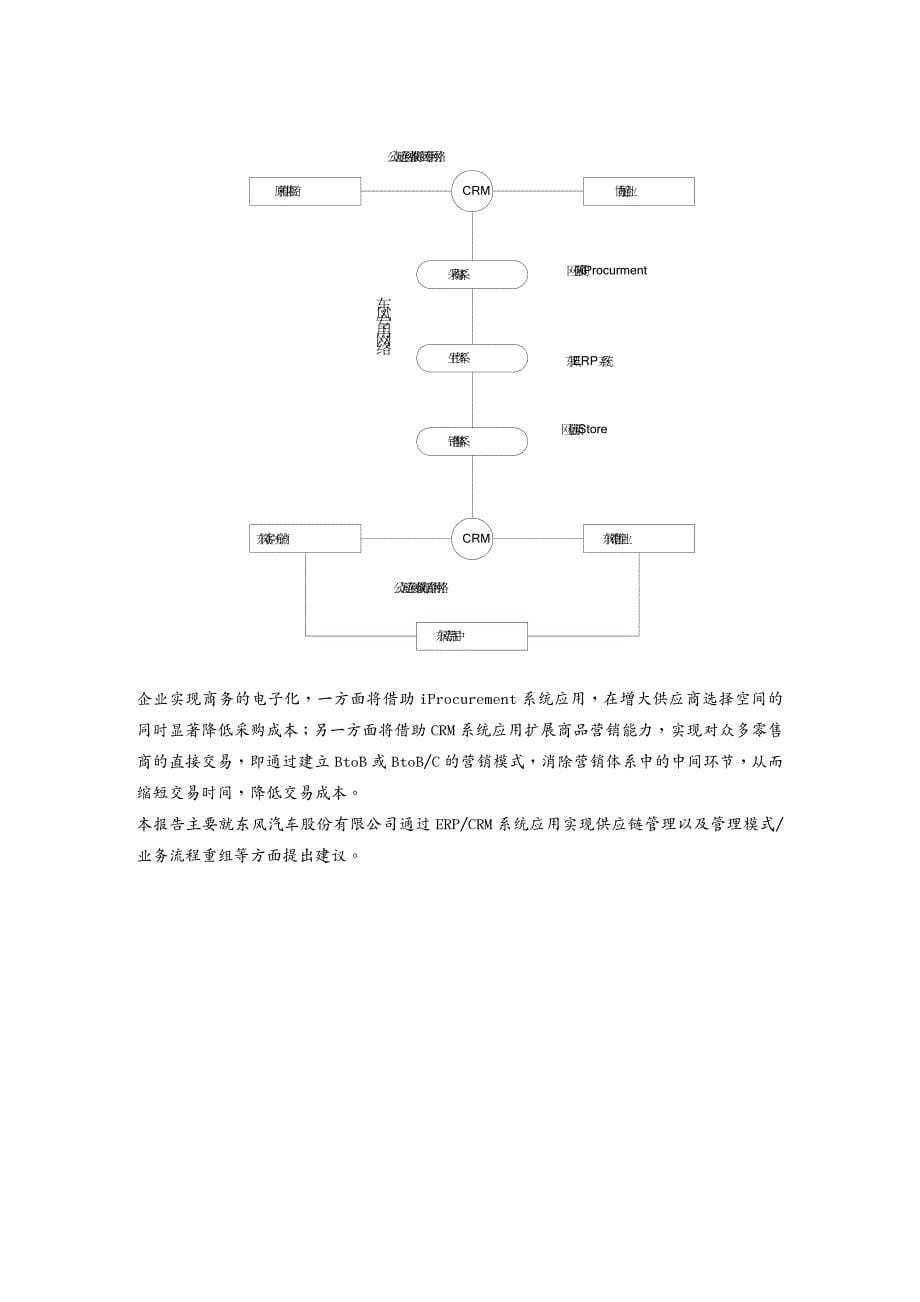 管理信息化ERPMRP某汽车公司ERP系统实施项目建议书_第5页