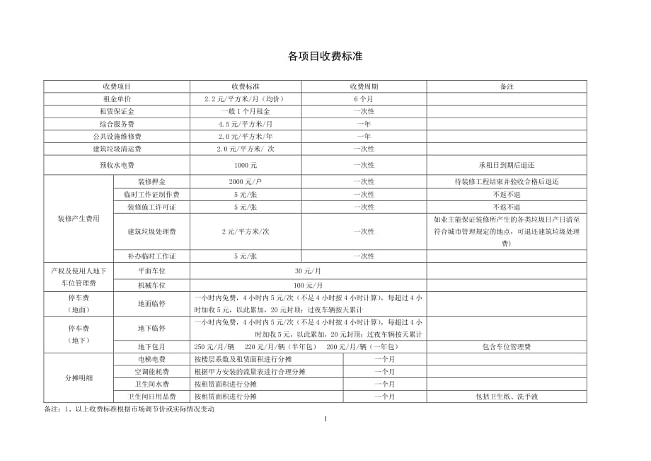 写字楼收费标准（2020年整理）.pdf_第1页