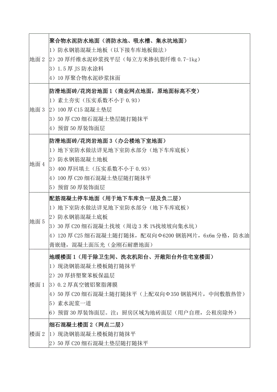 楼地面专项工程施工组织设计方案_第3页