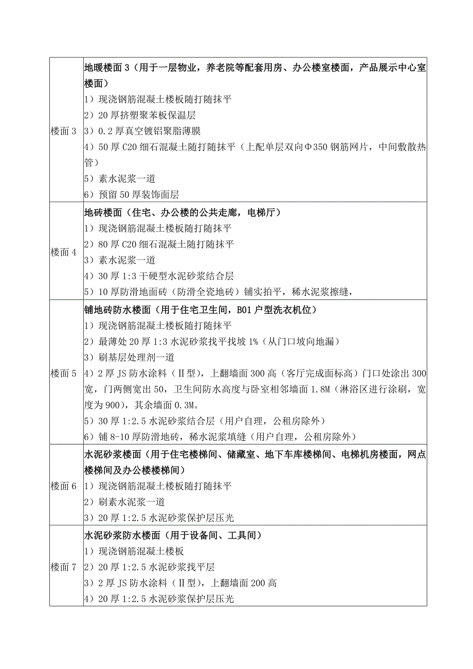 楼地面专项工程施工组织设计方案_第4页