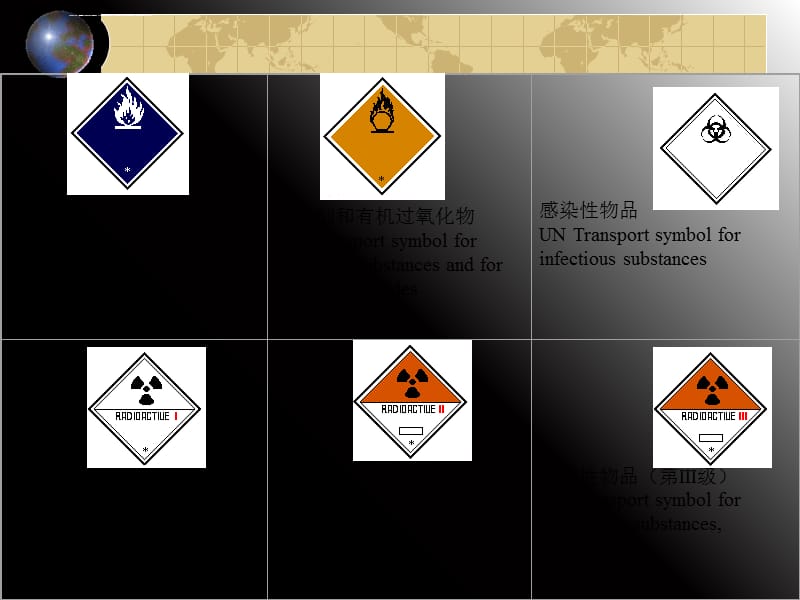 化工安全教育第三章危险化学品的安全管理课件_第5页