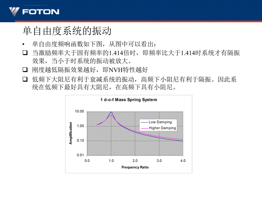 悬置系统培训主要内容课件_第4页