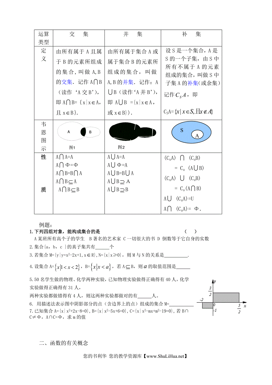 高一数学必修1各章知识点总结_第2页